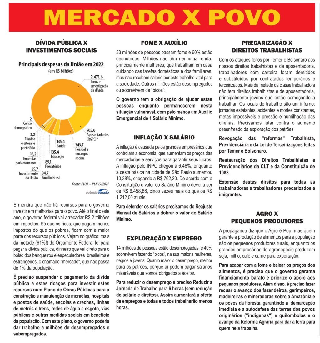 #GovernoLulaAlckmin | Salário Mínimo de miséria. Até&nbsp;quando?